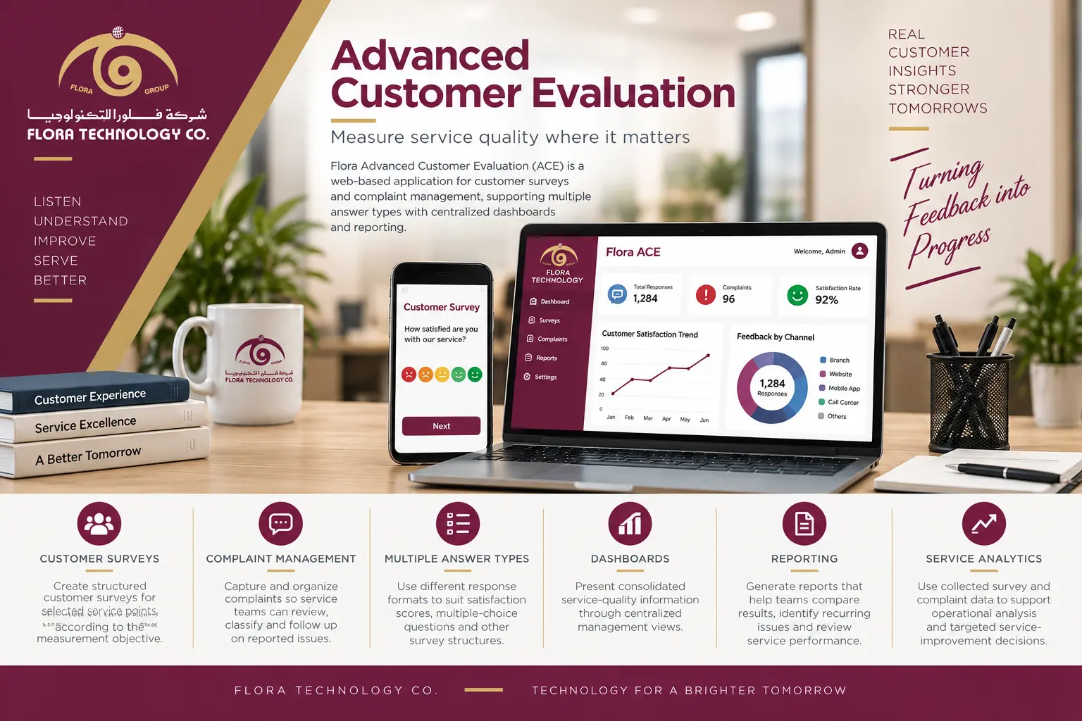 advanced customer evaluation — Flora Technology, Qatar