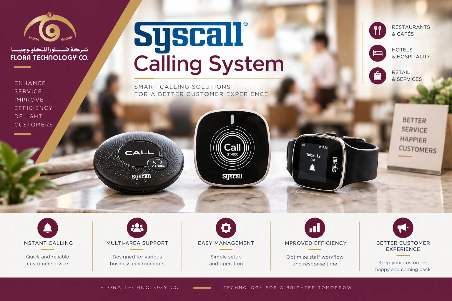 Syscall Calling System — Flora Technology, Qatar